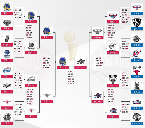 历届欧洲冠军杯冠军（历届欧洲冠军杯决赛比分表）- ESPNSTAR中文网